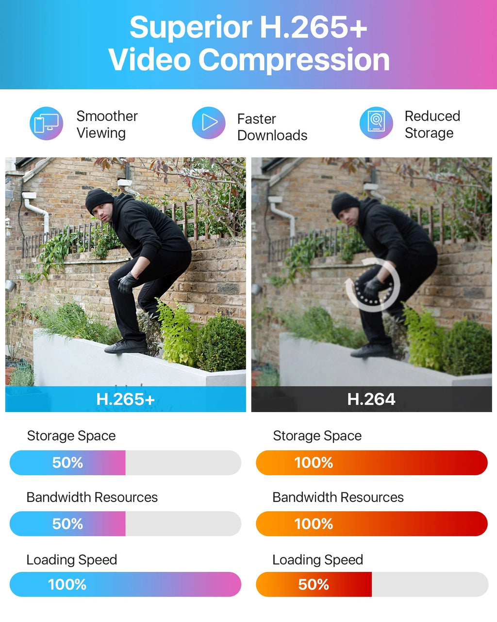 3K Lite H.265+ Home Security Camera System,5Mp Lite 8 Channel Surveillance DVR and 4 X 1080P Weatherproof CCTV Dome Camera Outdoor Indoor with 80Ft Night Vision, Motion Alerts, NO Hard Drive