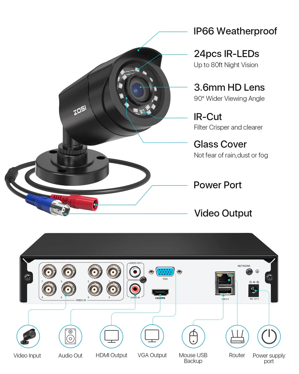 3K Lite H.265+ Home Security Camera System,5Mp Lite 8 Channel Surveillance DVR and 4 X 1080P Weatherproof CCTV Dome Camera Outdoor Indoor with 80Ft Night Vision, Motion Alerts, NO Hard Drive